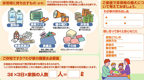 非常時に持ち出すもの