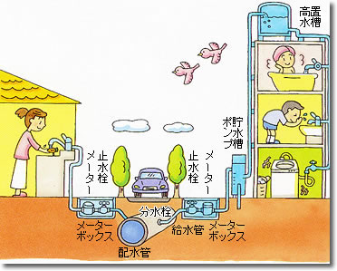 給水装置