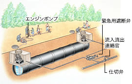緊急貯水槽
