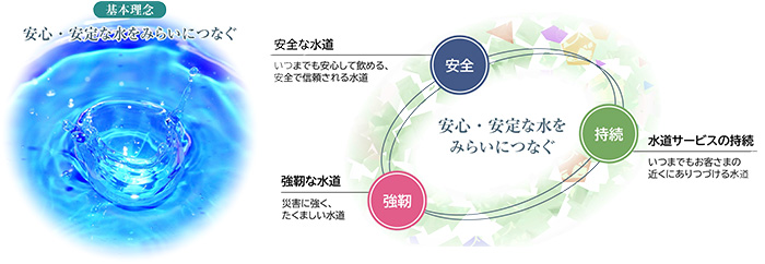 ��{���O�Ɛ����̏������ƖڕW�ݒ�